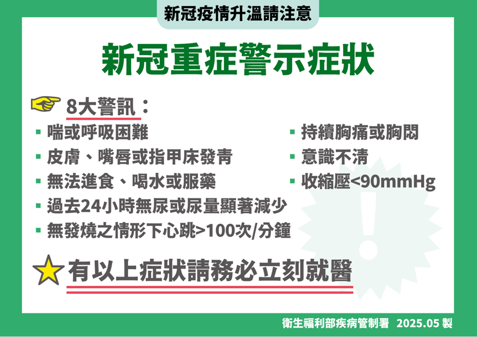 新冠再上升! 提高警覺「重症警示症狀」務必立刻就醫